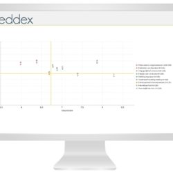 CES Prioriteitenmatrix